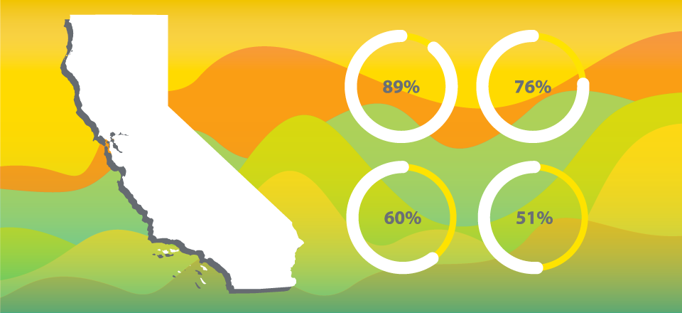 California Real Estate Trends: Watch Market Movements to Make Smart Decisions